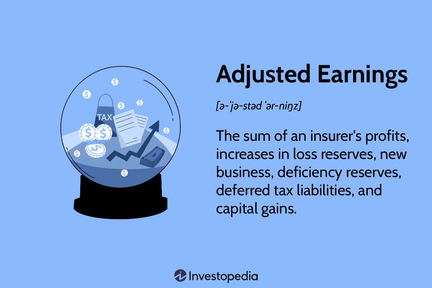Adjusted Earnings