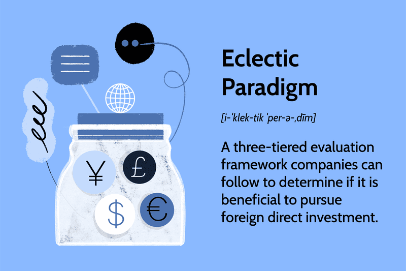Eclectic Paradigm: A three-tiered evaluation framework companies can follow to determine if it is beneficial to pursue foreign direct investment.