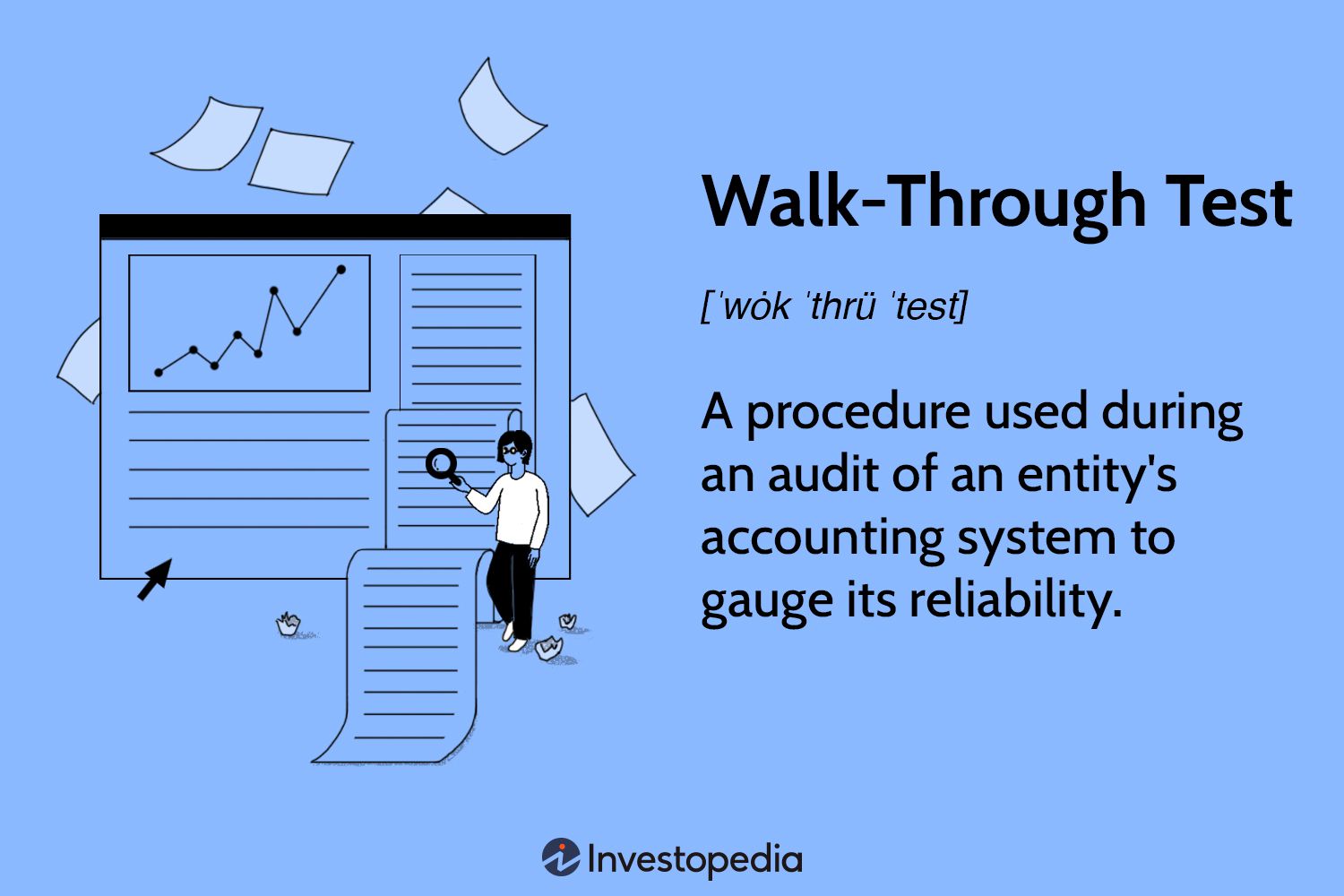 Walk-Through Test