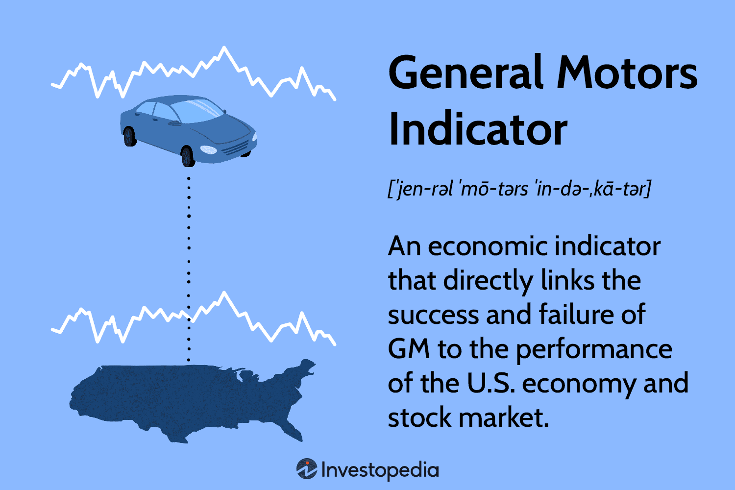 General Motors Indicator