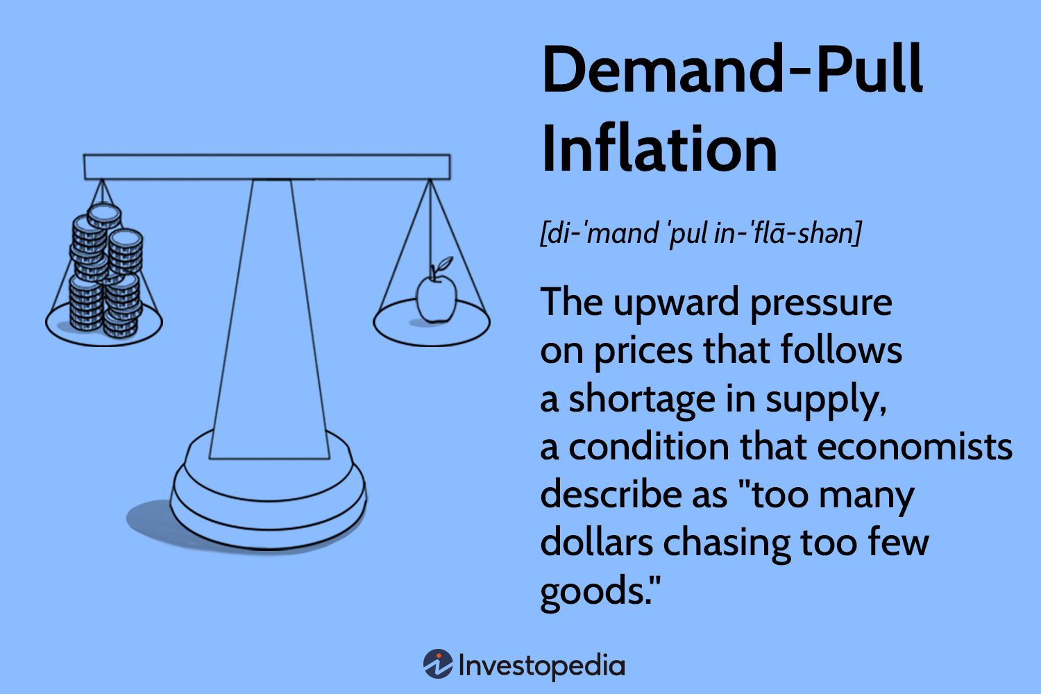Demand Pull Inflation