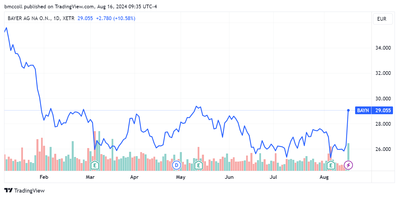 Bayer (Germany)