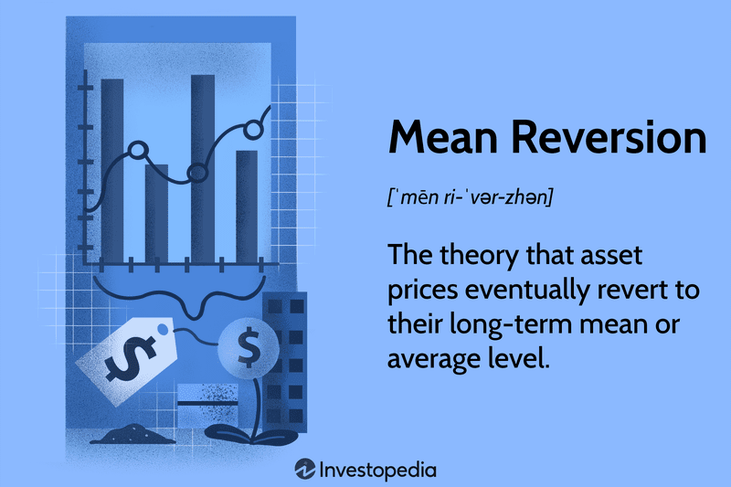 Mean Reversion