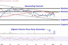 This image depicts the M chart.
