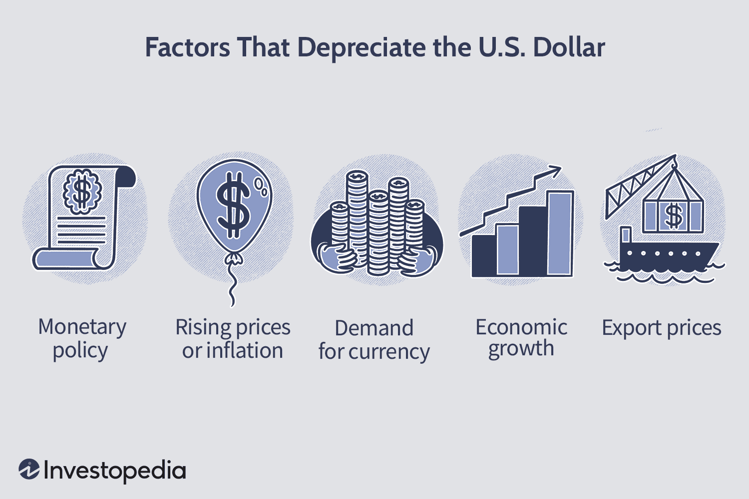 Factors That Depreciate the U.S. Dollar