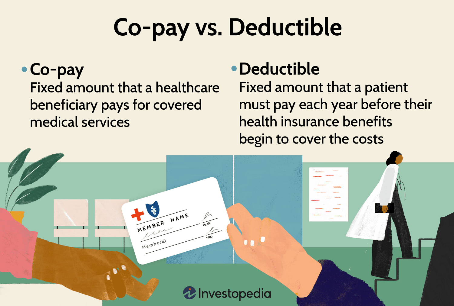 Co-pay vs. Deductible