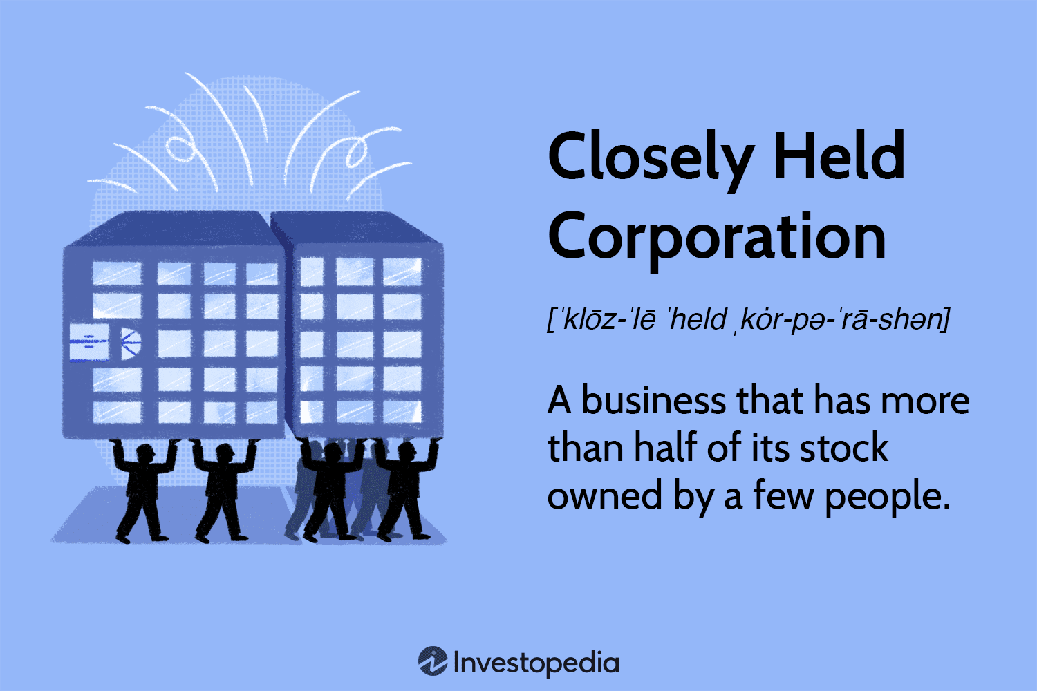 Closely Held Corporation