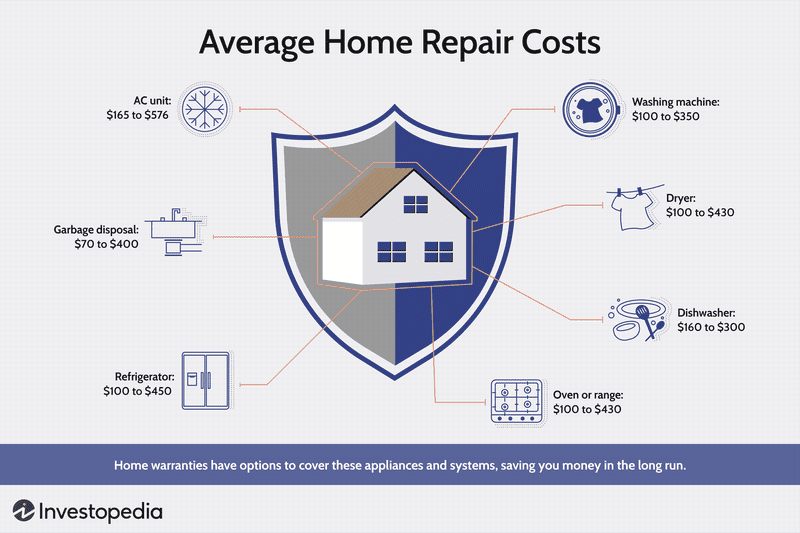 Average Home Repair Costs