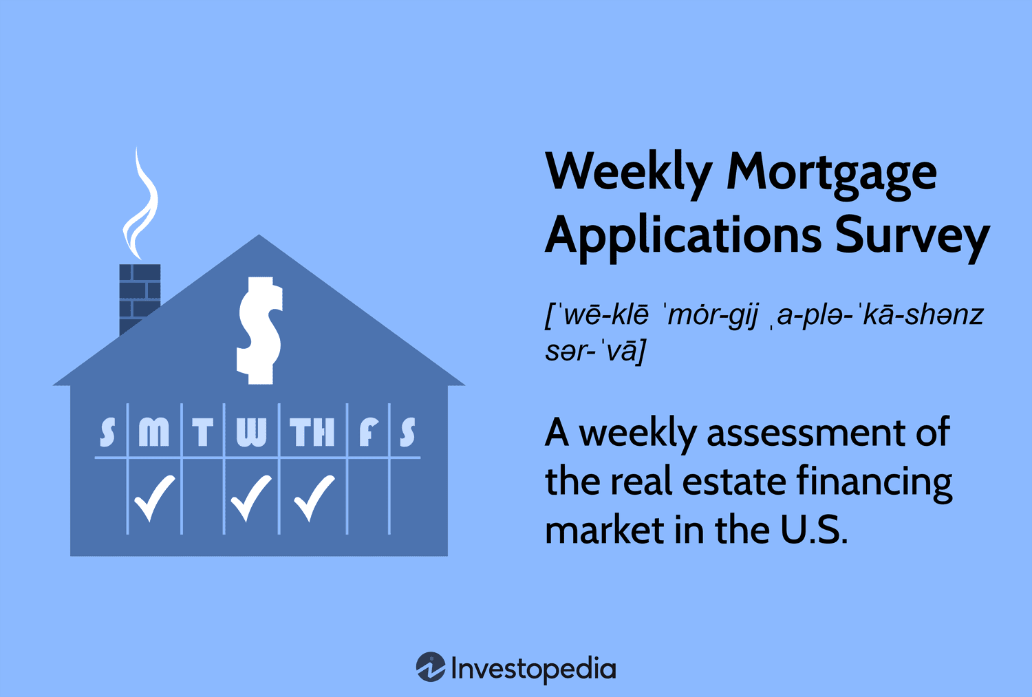 Weekly Mortgage Applications Survey