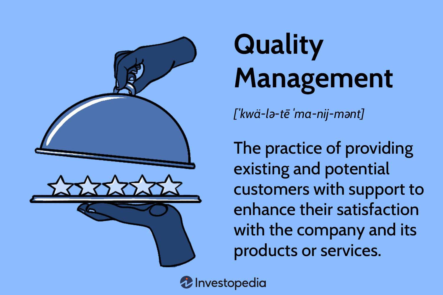 Quality Management