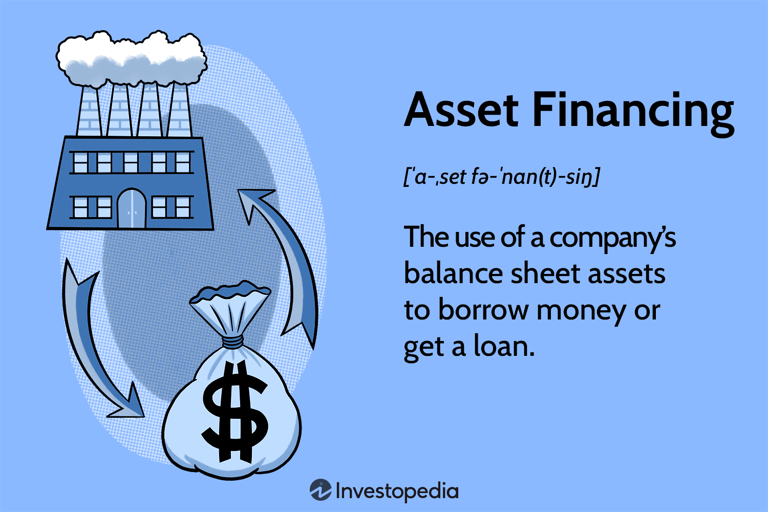 Asset Financing