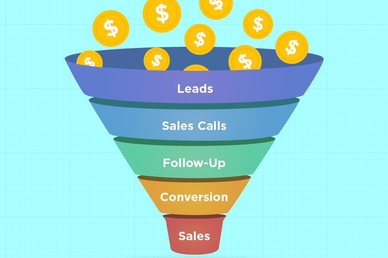 Sales funnel