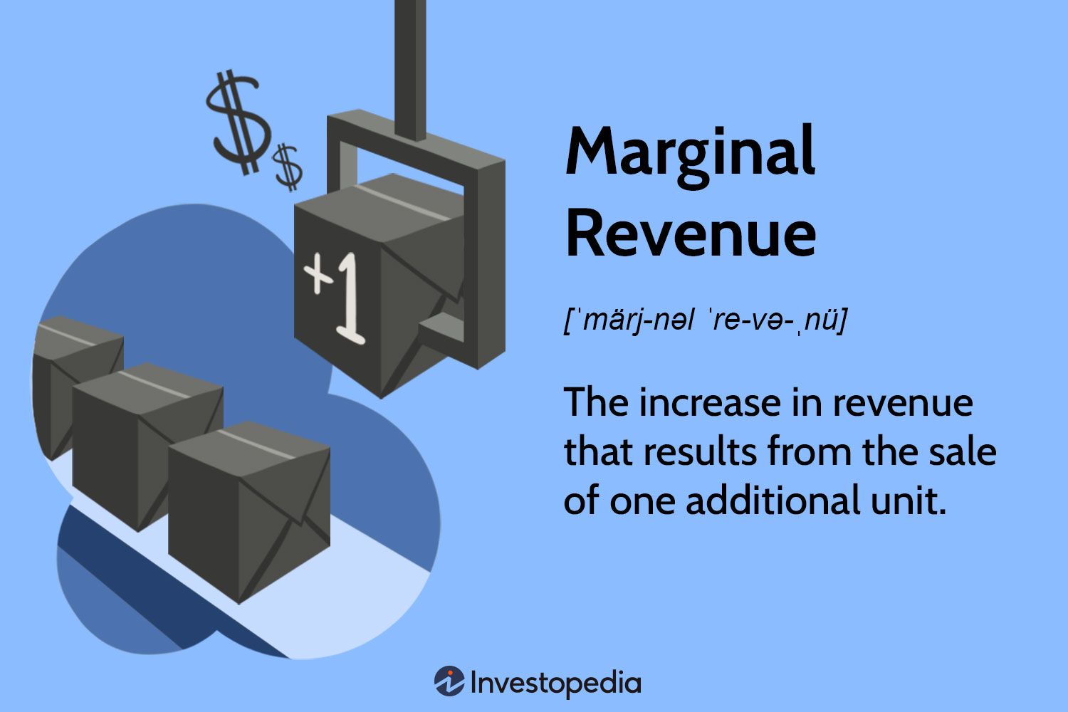 Marginal Revenue