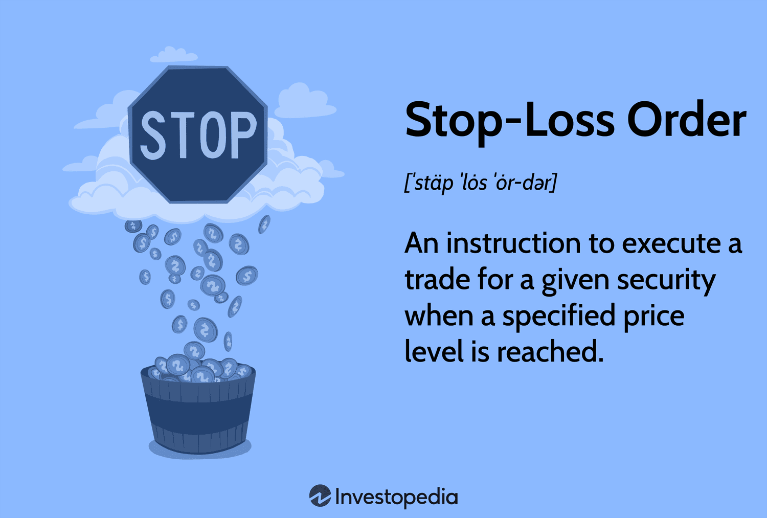 Stop-Loss Order