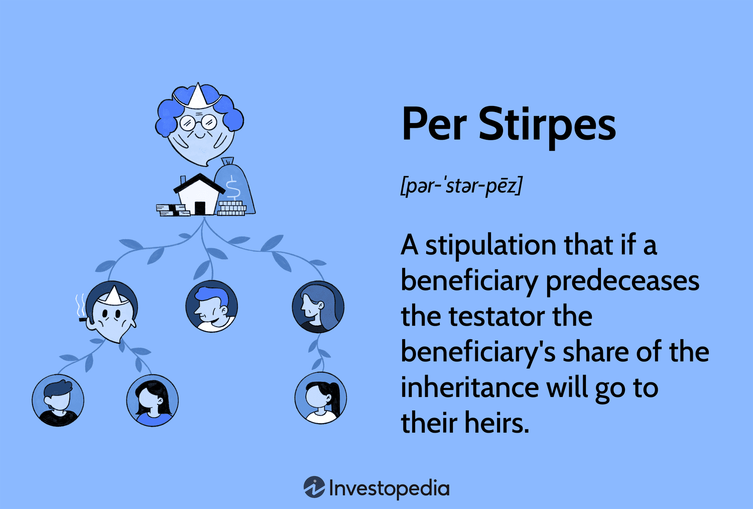 Per Stirpes: A stipulation that if a beneficiary predeceases the testator the beneficiary's share of the inheritance will go to their heirs.