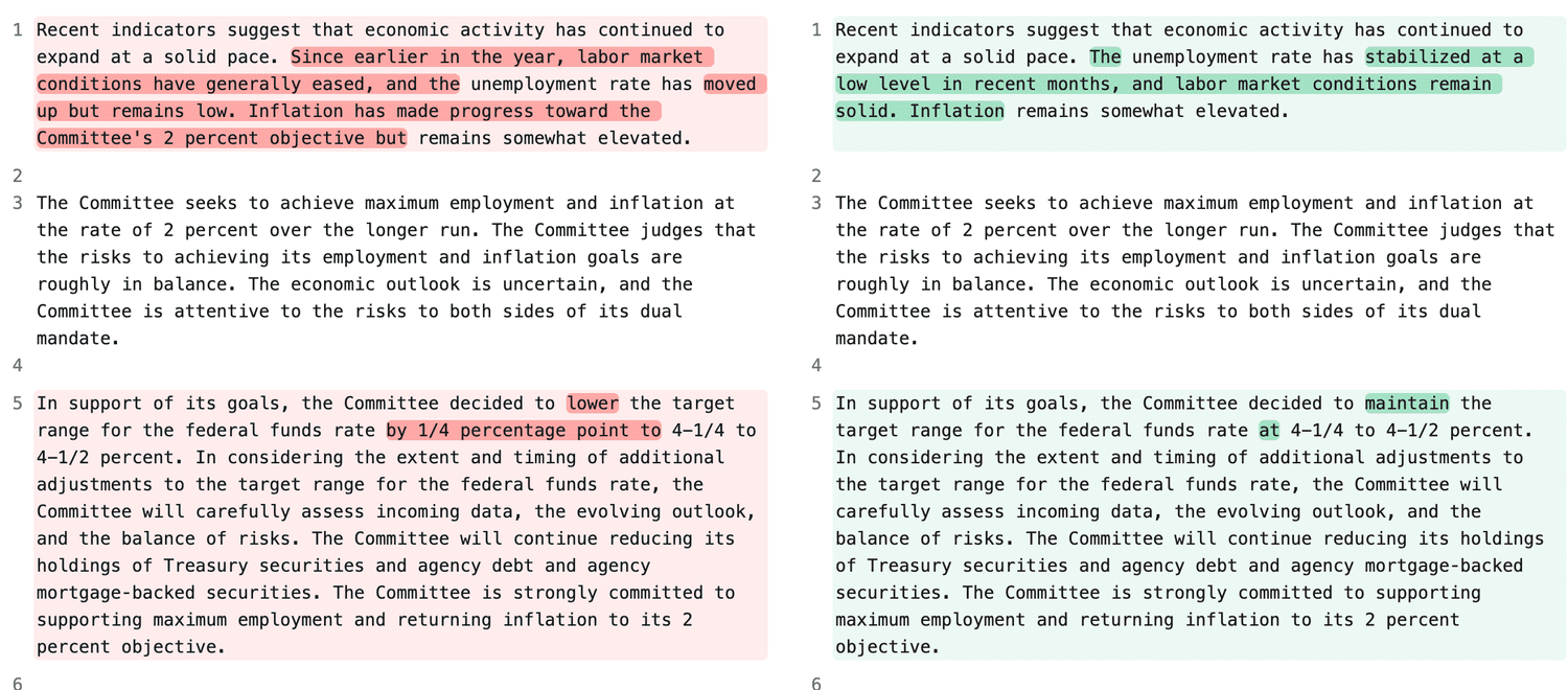 A comparison of the December and January FOMC statements.