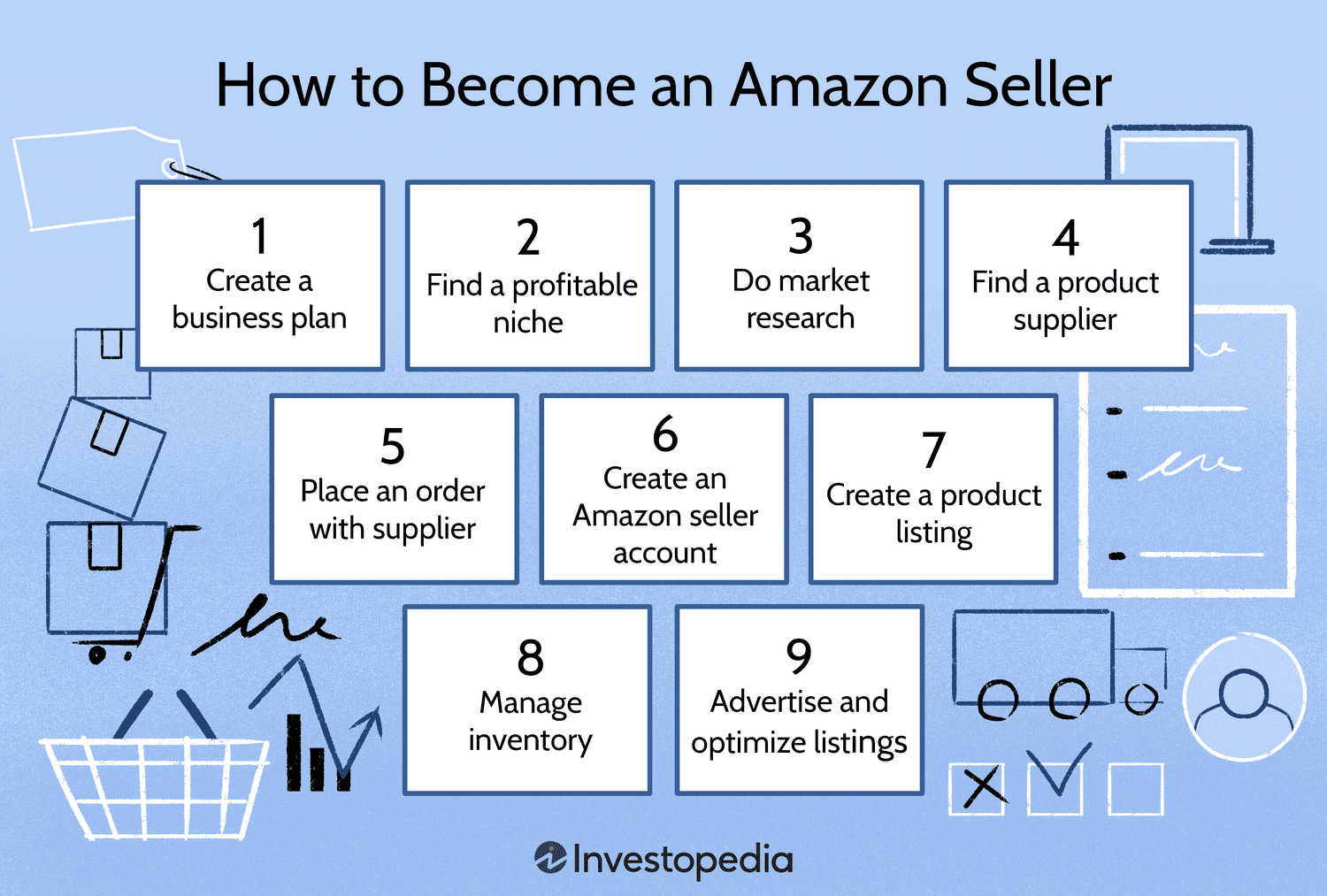 How to Become an Amazon Seller