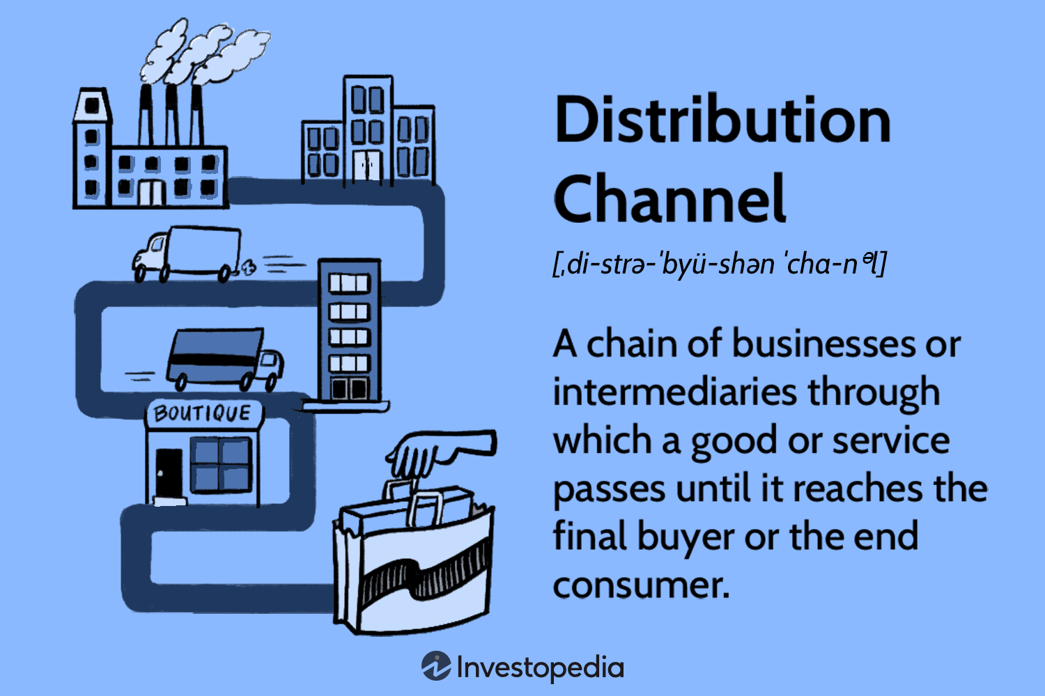 Distribution Channel