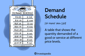 Demand Schedule