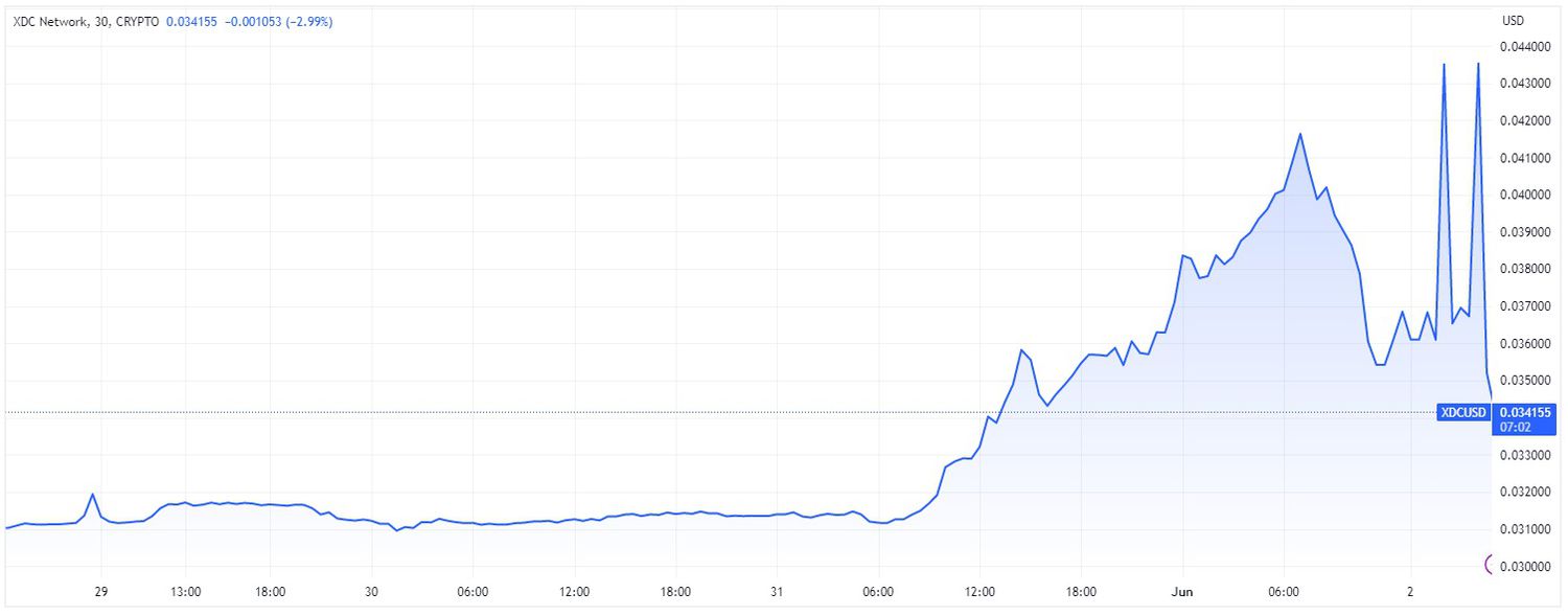 Price chart for XDC cryptocurrency over 7-day period ending June 5, 2023.