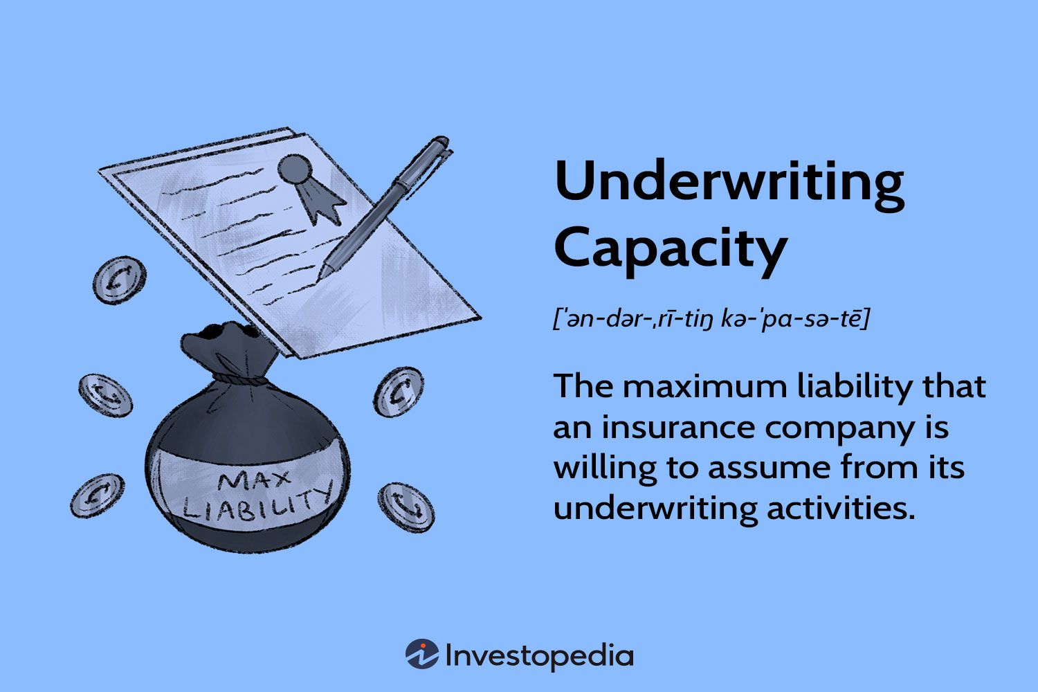 Underwriting Capacity