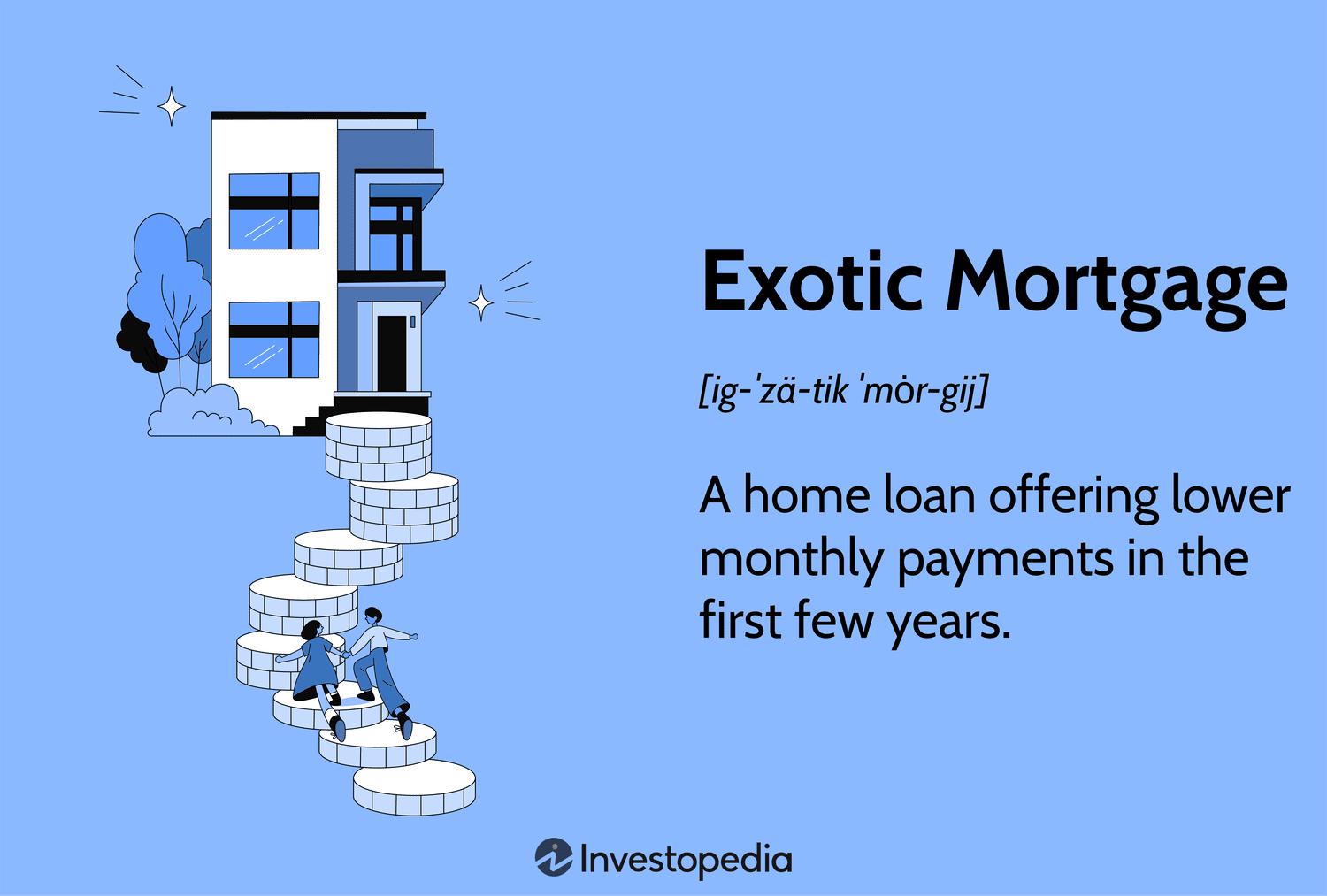 Exotic Mortgage