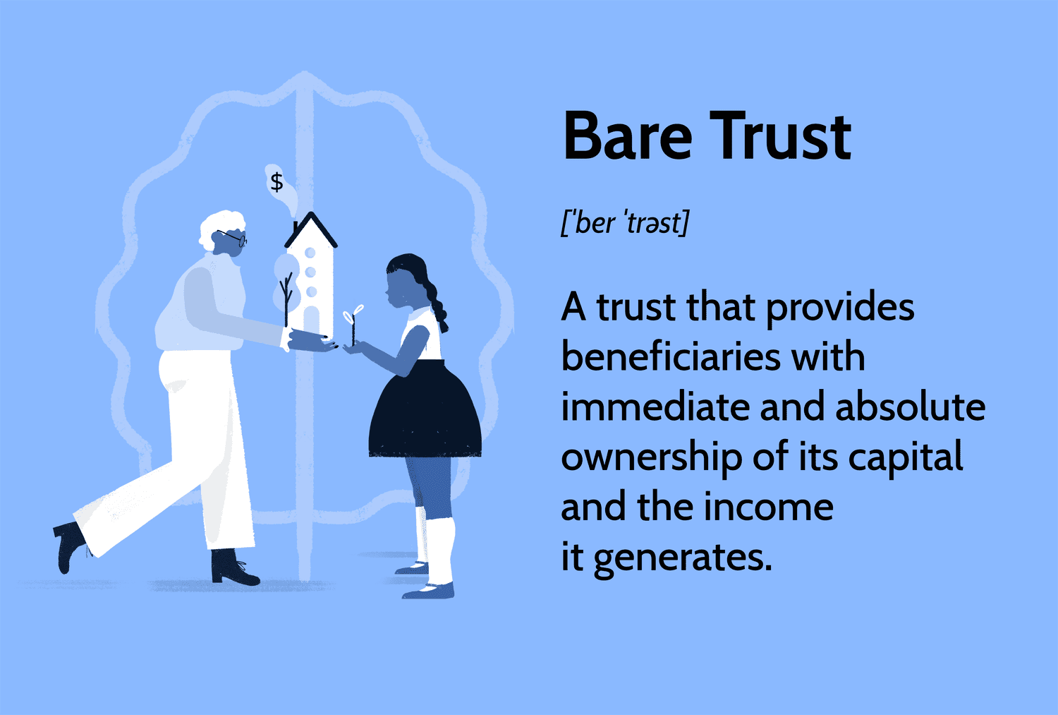 Bare Trust: A trust that provides beneficiaries with immediate and absolute ownership of its capital and the income it generates.