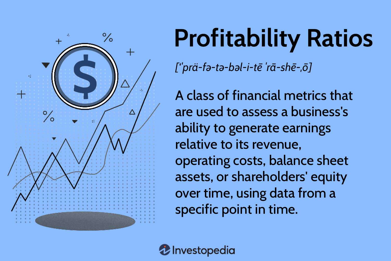 Profitability Ratios