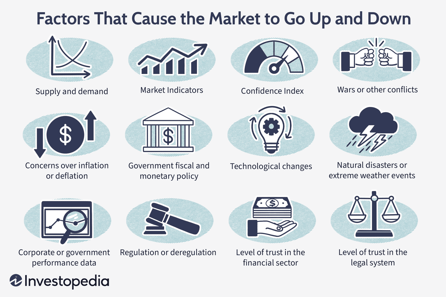 Factors That Cause the Market to Go Up and Down
