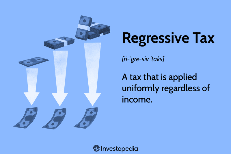Regressive Tax: A tax that is applied uniformly regardless of income.