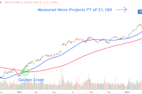 This image depicts the NVDA chart.
