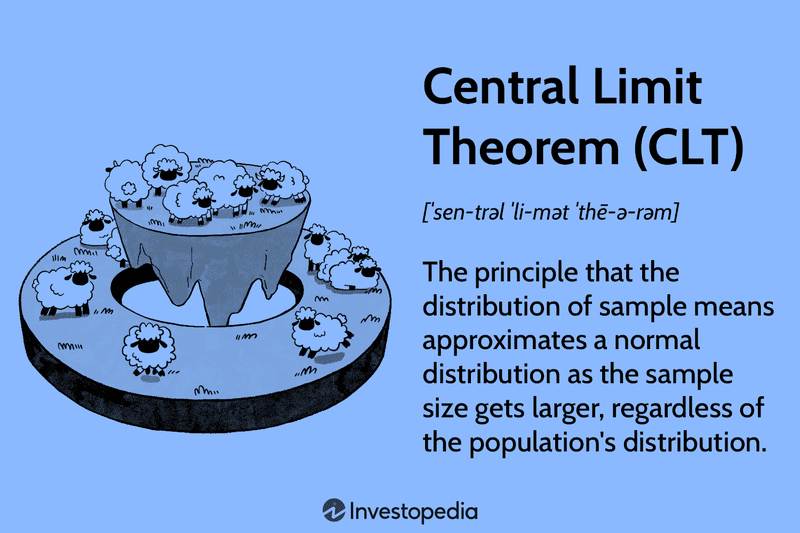Central Limit Theorem (CLT)