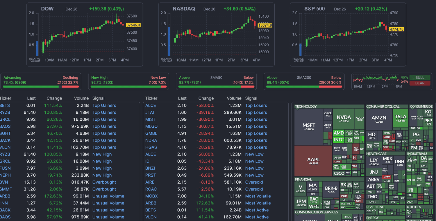Finviz, Home Page