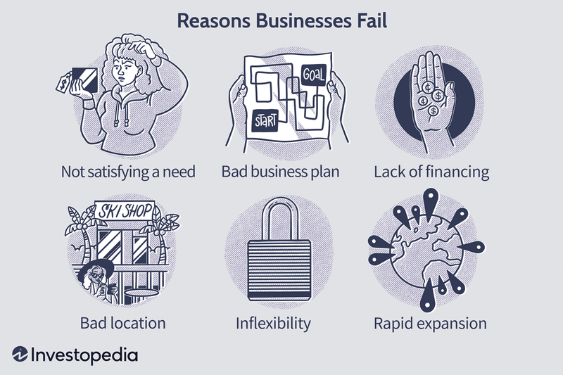 Reasons Businesses Fail