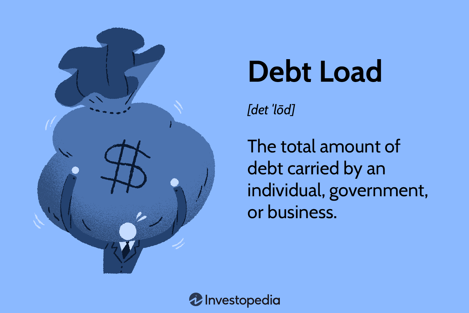 Debt Load