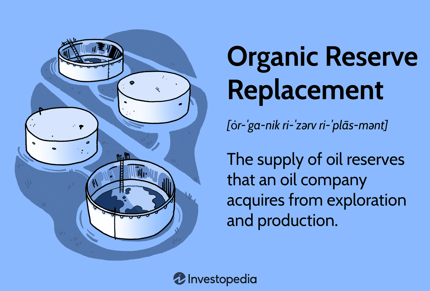 Organic Reserve Replacement
