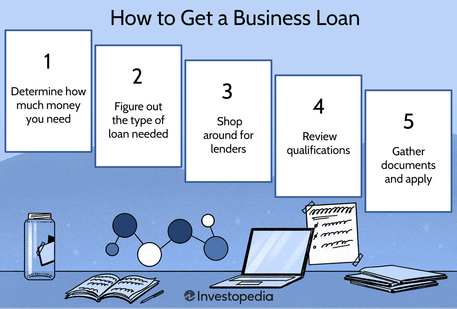 How to Get a Business Loan