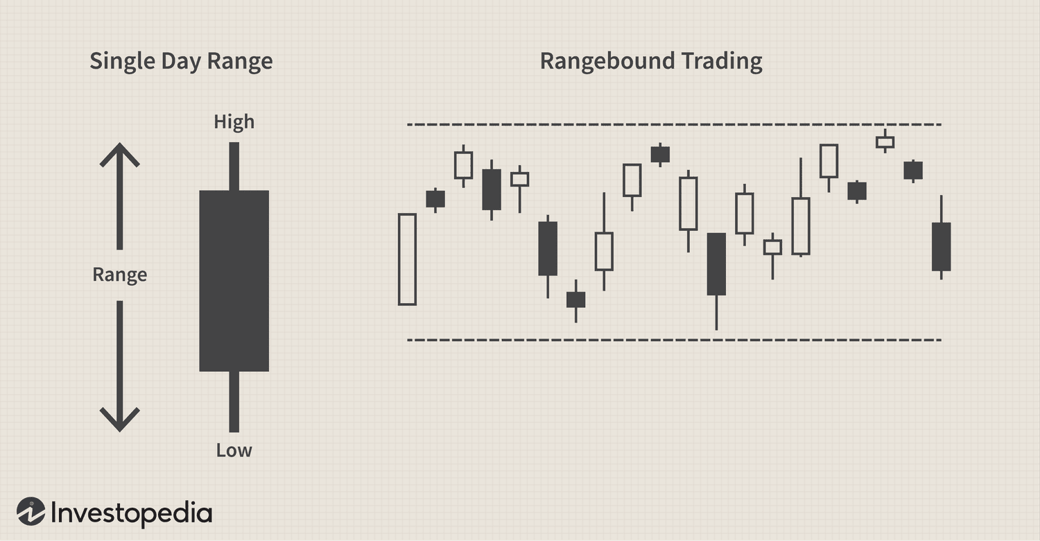 Range