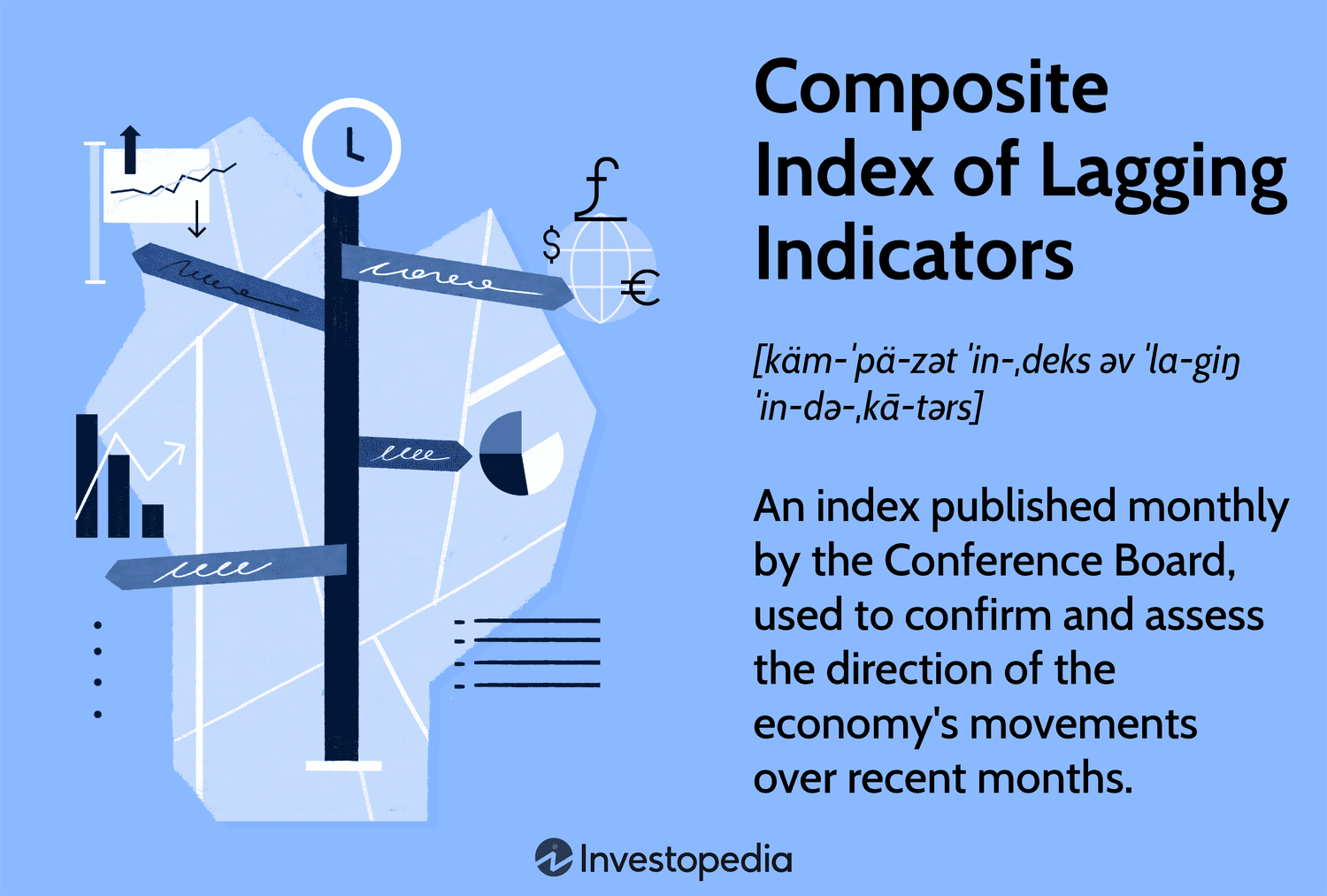 Composite Index of Lagging Indicators