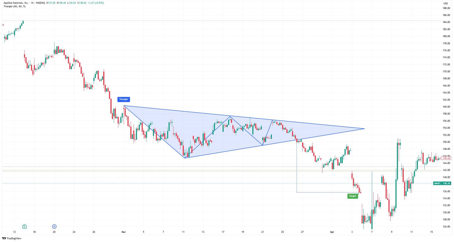 Triangle Pattern