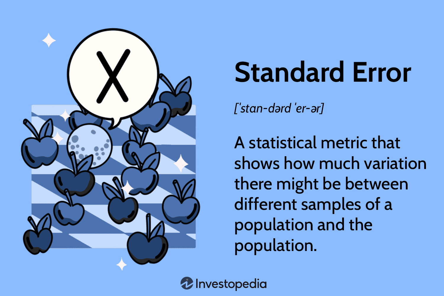 Standard Error (SE)