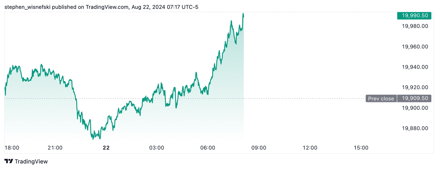 Nasdaq 100 futures - August 22, 2024