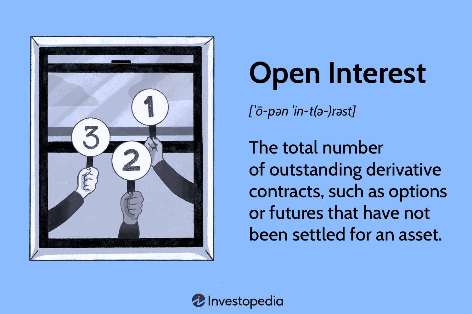 Open Interest