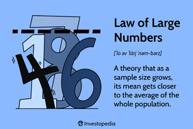 Law of Large Numbers