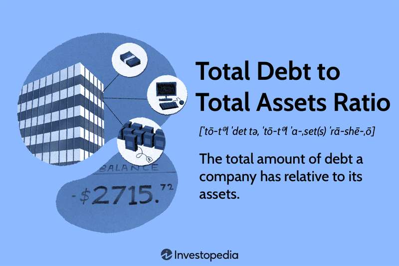 Total-Debt-to-Total-Assets Ratio