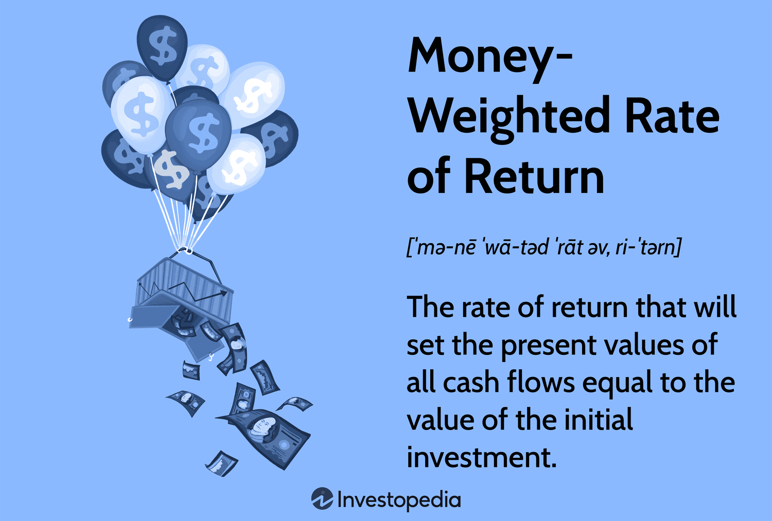 Money-Weighted Rate of Return: The rate of return that will set the present values of all cash flows equal to the value of the initial investment.