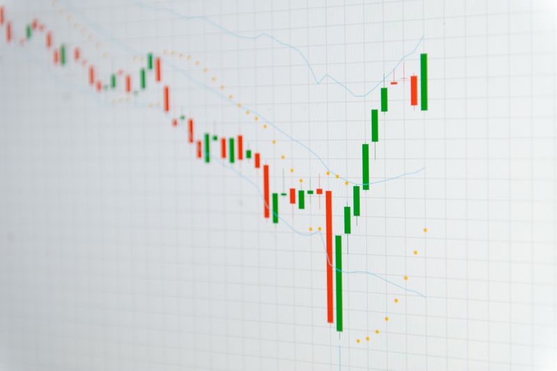 Japanese candlesticks chart with parabolic SAR and bollinger band included.