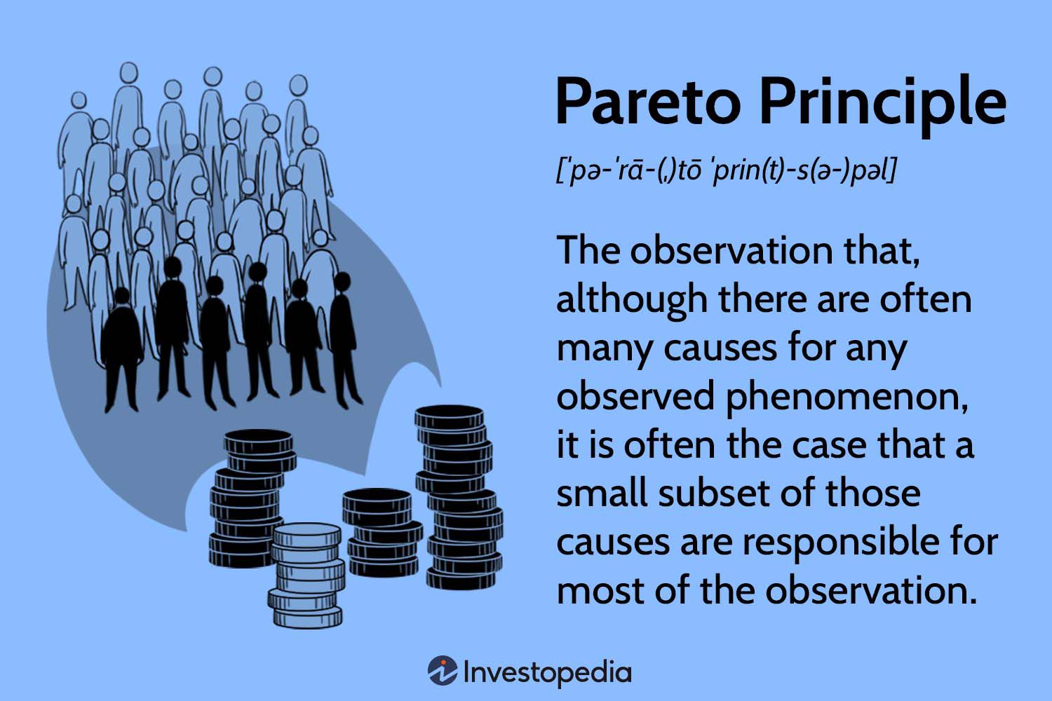 Pareto Principle