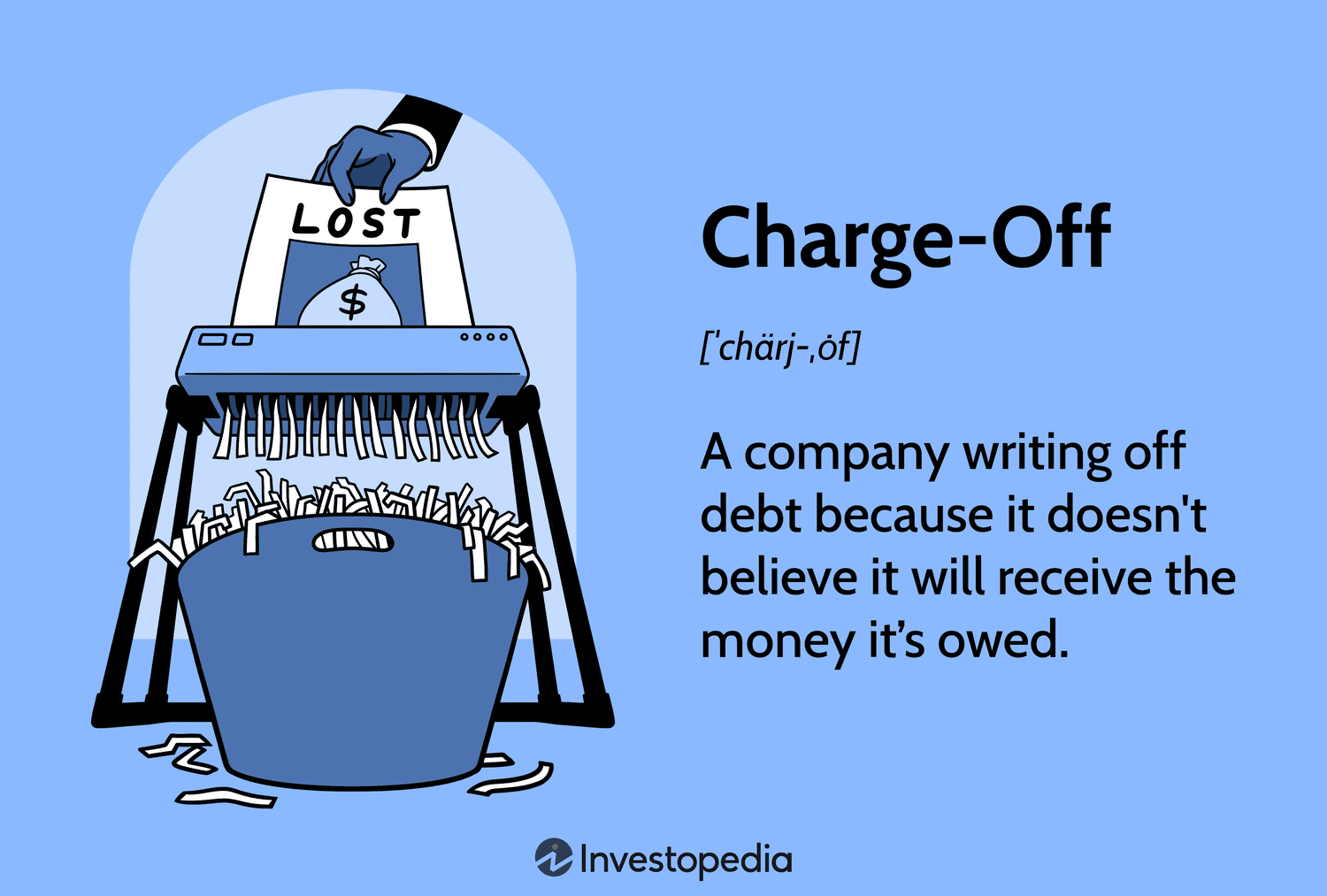 Charge-Off: A company writing off debt because it doesn't believe it will receive the money itâs owed.
