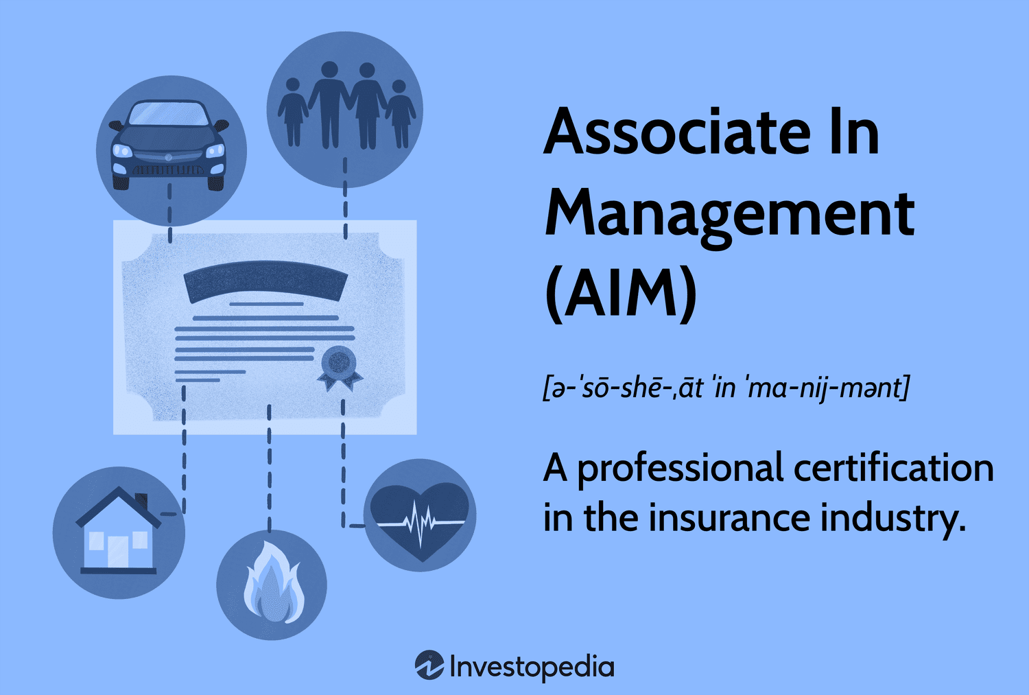 Associate In Management (AIM)